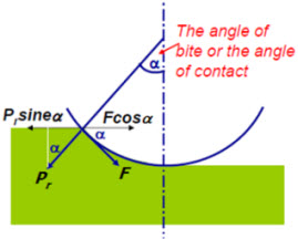 Two-high mill, pullover